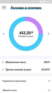 Личный кабинет Теле2